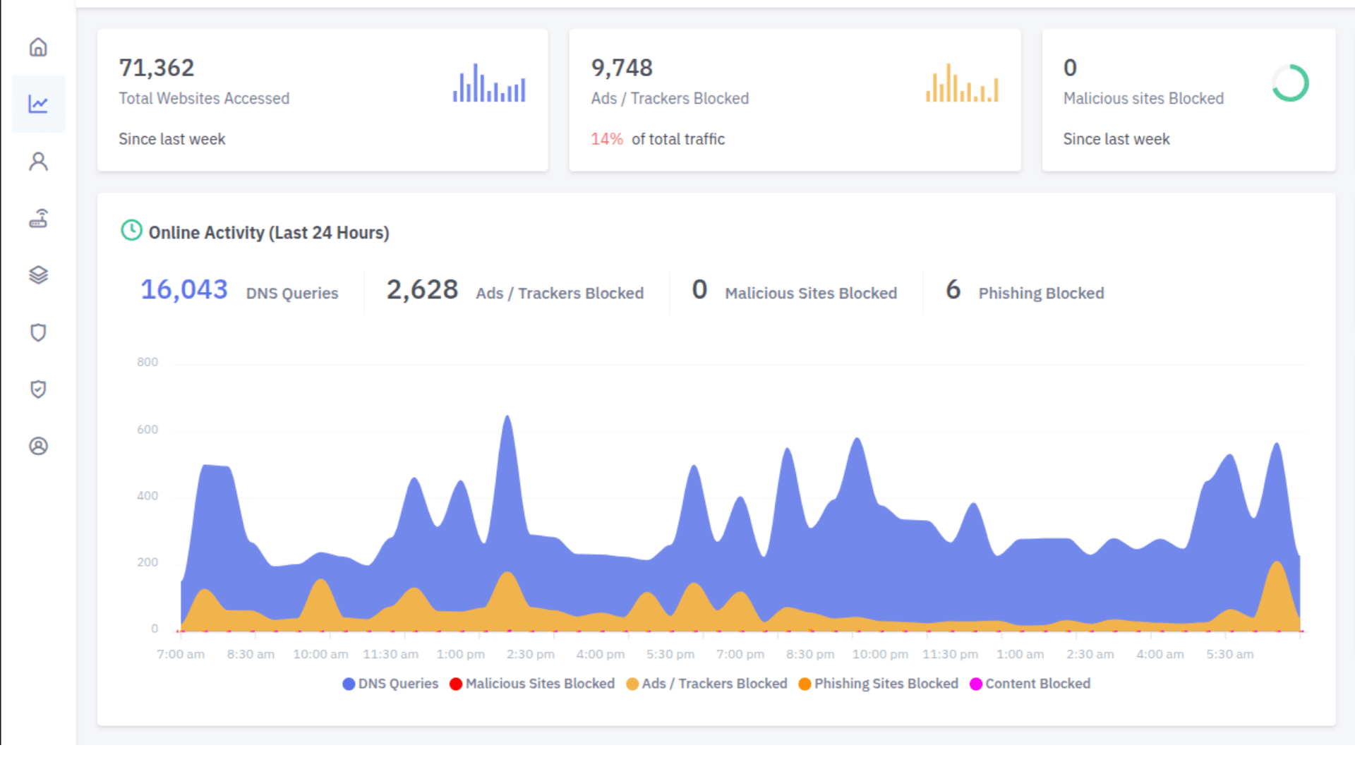 Your Internet Has a Secret Passenger: Ads & Trackers (and how Cybird quietly blocks them)