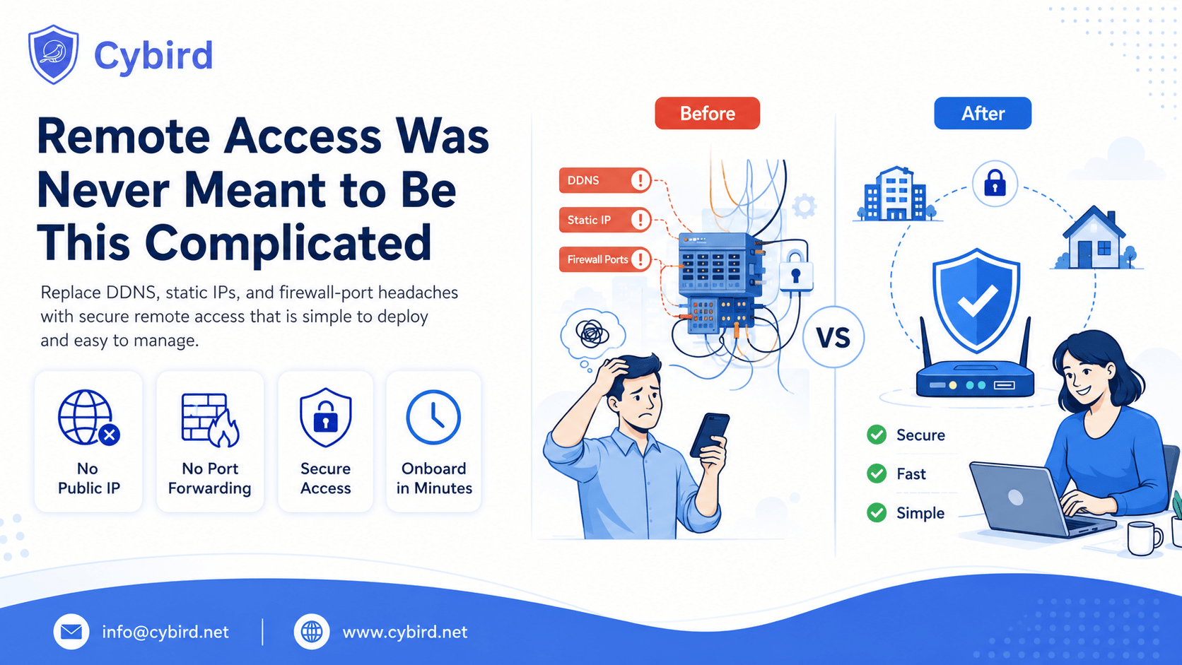 Remote Access Was Never Meant to Be This Complicated