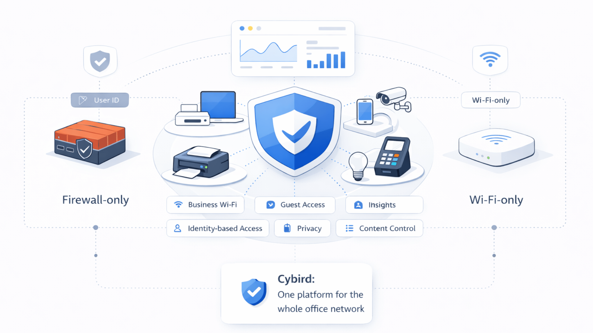 Why IT-Services Need One Platform to Secure Small Business Networks