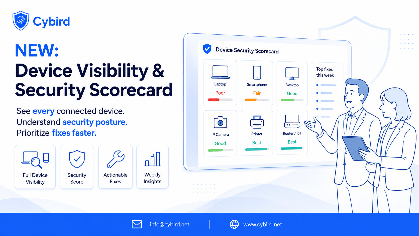 Cybird Launches Advanced Device Fingerprinting