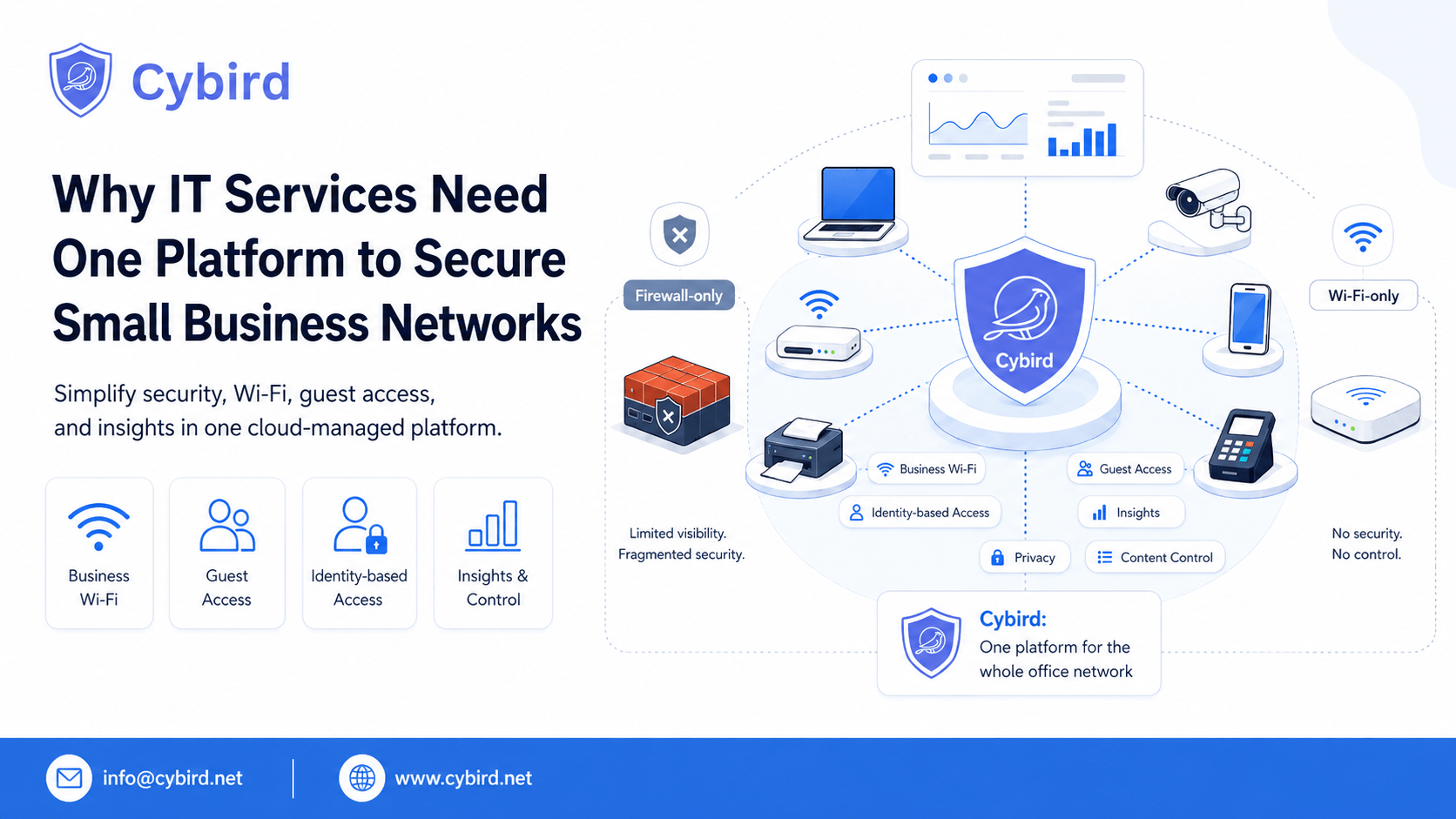 Why IT-Services Need One Platform to Secure Small Business Networks