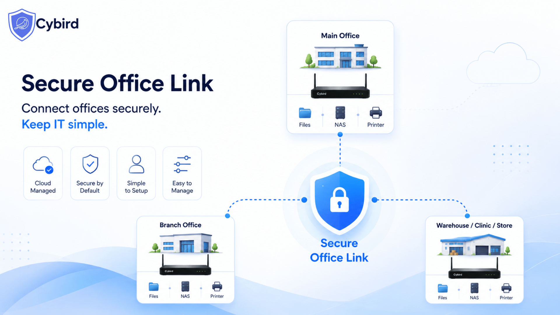 Connect Multiple Offices Securely — Without Complex IT