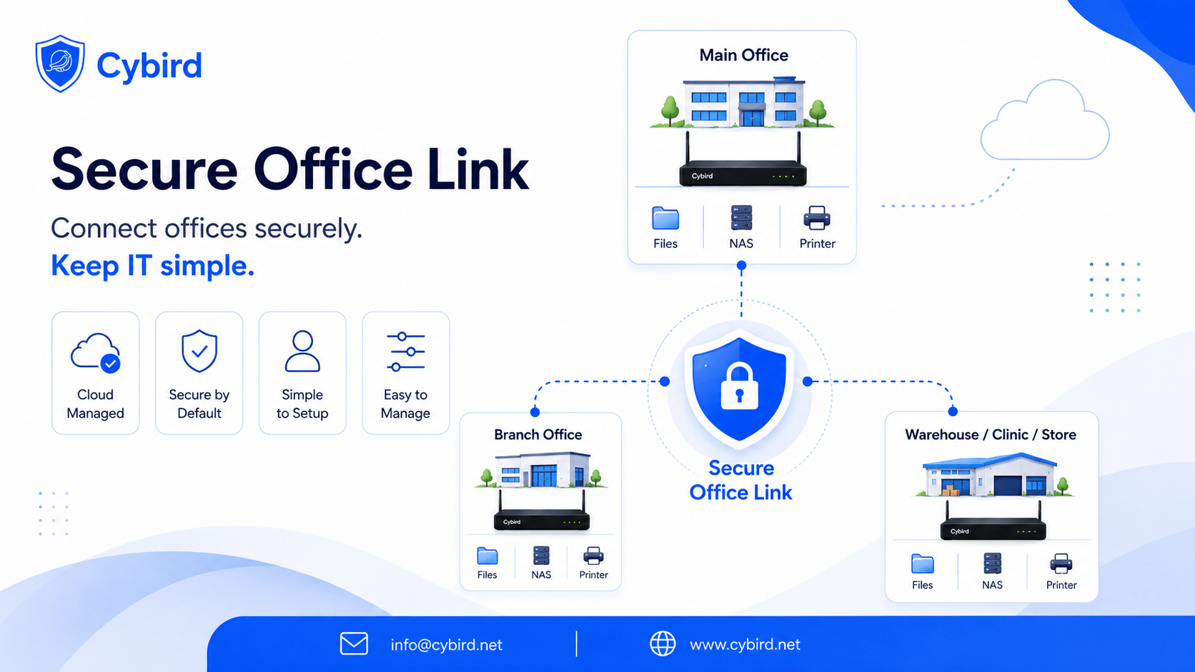 Connect Multiple Offices Securely — Without Complex IT
