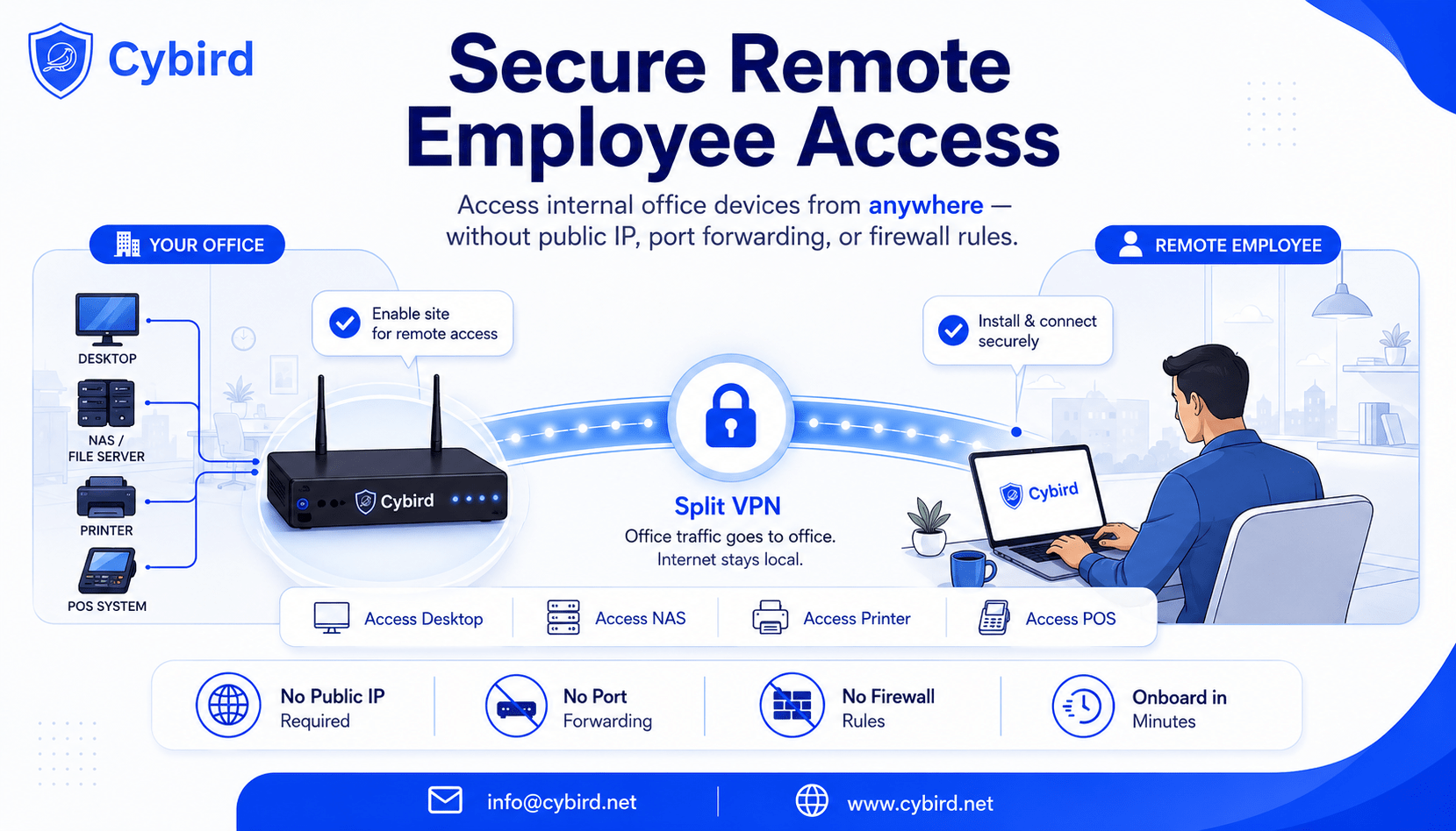 Secure Remote Employee Access: Help Your Team Reach Office Devices Without Complicated VPN Setup
