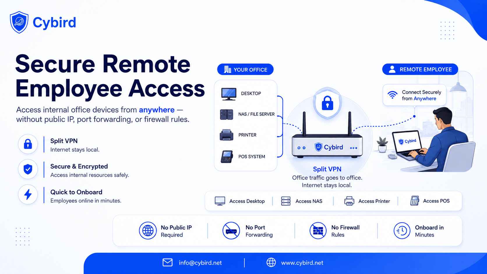 Secure Remote Employee Access: Help Your Team Reach Office Devices Without Complicated VPN Setup